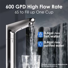 Waterdrop Replacement for GE Refrigerator Water Filter MWF(Buy 3 Get 1 Free)