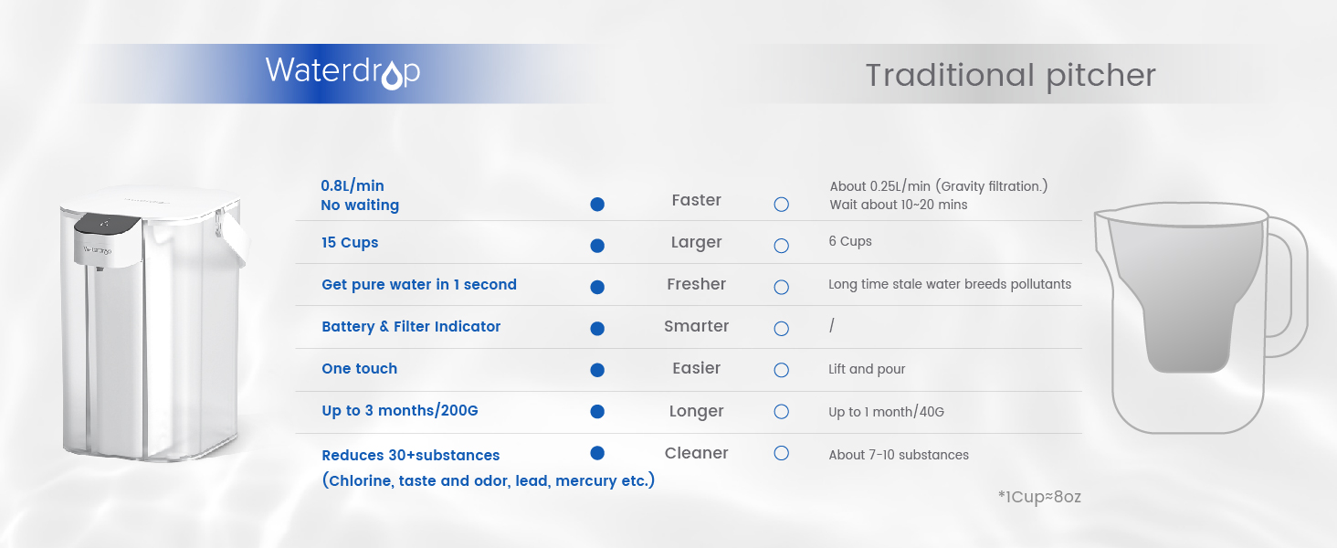 waterdrop-electric-water-filter-pitcher-img8